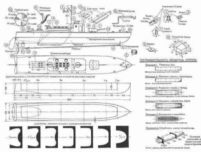 Wir erstellen für die Anwendung „Boot“ Vorlagen zum Bau eines Schiffes aus Papier
